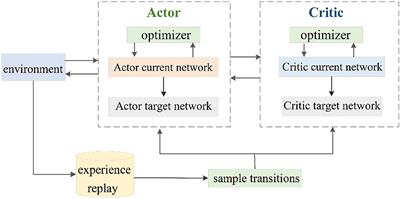 Prioritized experience replay in path planning via multi-dimensional transition priority fusion